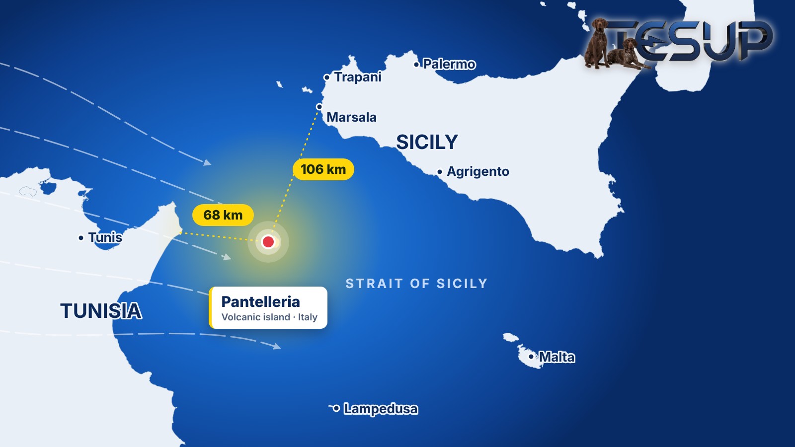 Sicilya Boğazı haritası: Sicilya ile Tunus arasında, Marsala'ya 106 km ve Tunus kıyısına 68 km uzaklıkta Pantelleria