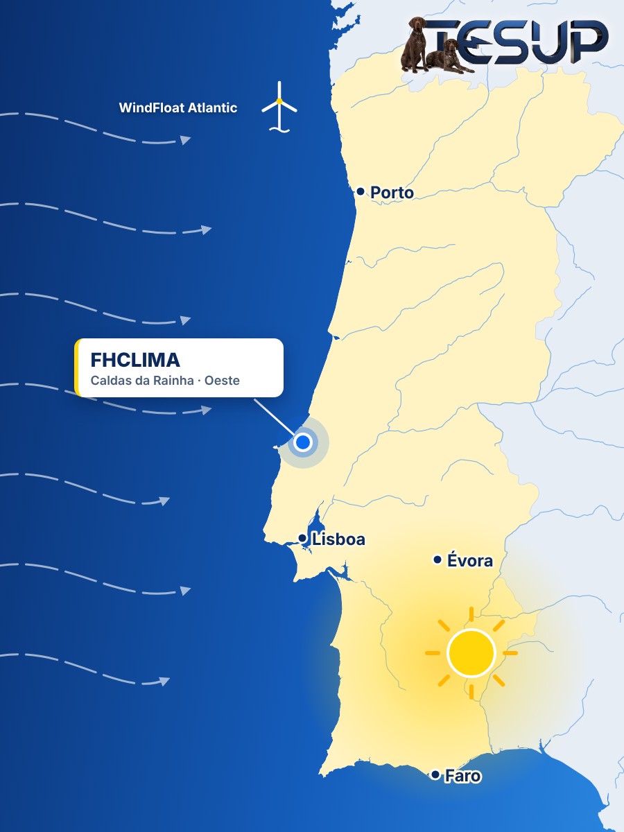Map of Portugal showing Atlantic winds, strong sunshine in the south, the WindFloat Atlantic floating wind farm and Caldas da Rainha