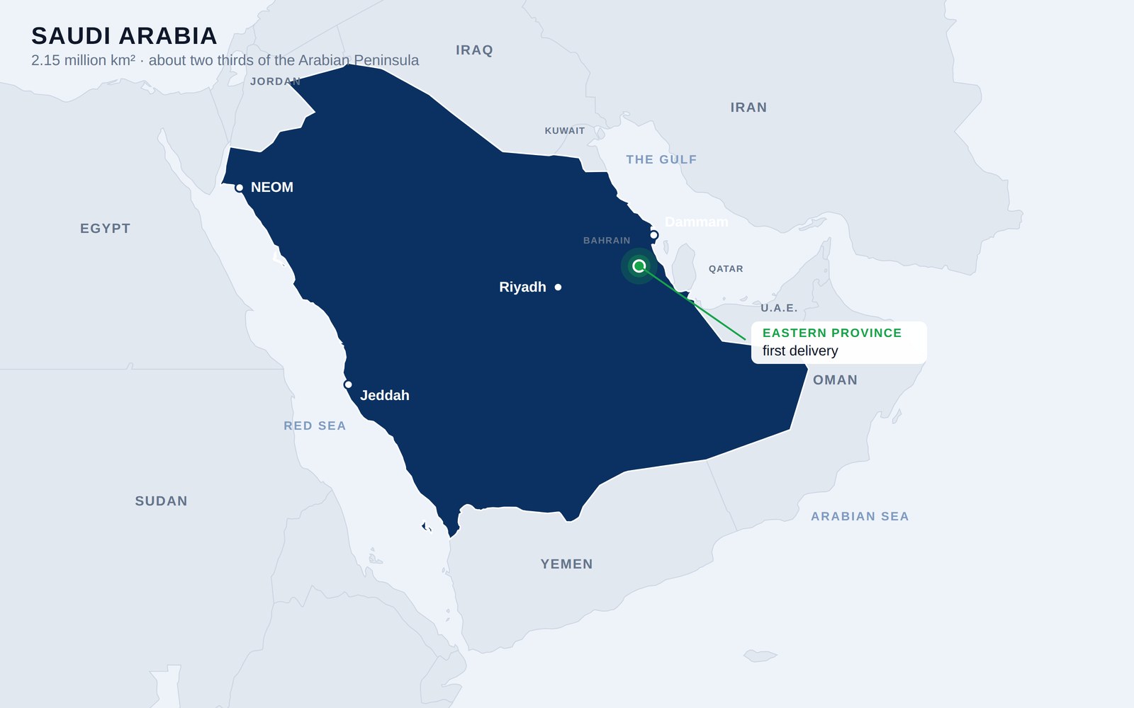 Map of Saudi Arabia showing Riyadh, Jeddah, Dammam and NEOM, bounded by the Red Sea, the Gulf and the Arabian Sea