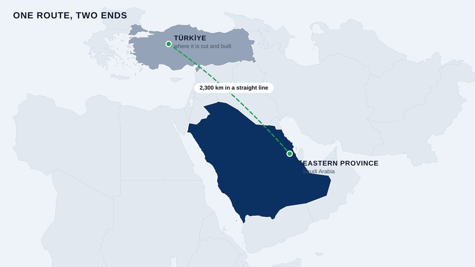 Map showing the route from Türkiye, where TESUP manufactures, south to the Eastern Province of Saudi Arabia
