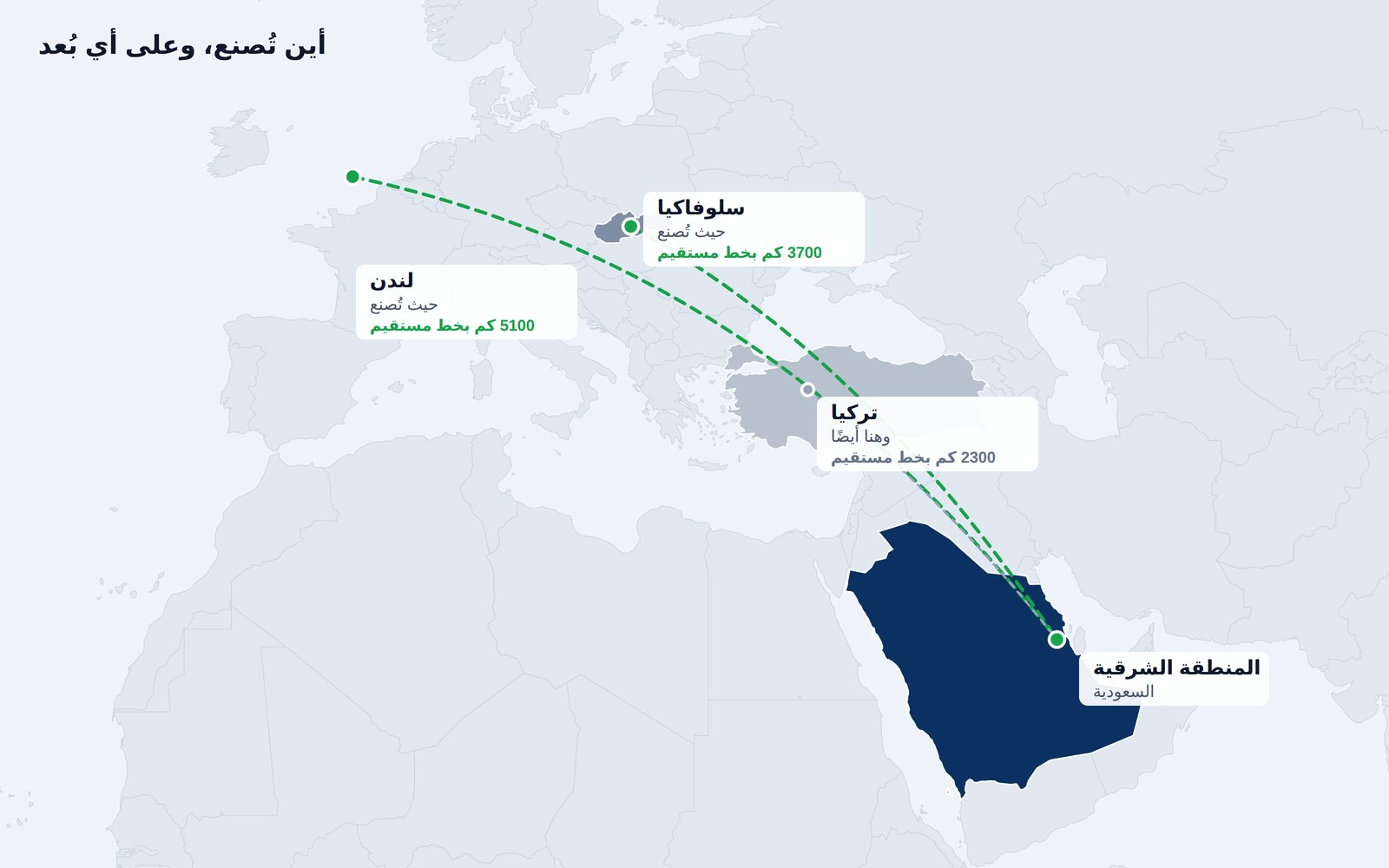خريطة لمواقع تصنيع TESUP &mdash; أساسًا سلوفاكيا ولندن، وكذلك تركيا &mdash; مع المسافات بخط مستقيم إلى المنطقة الشرقية في السعودية