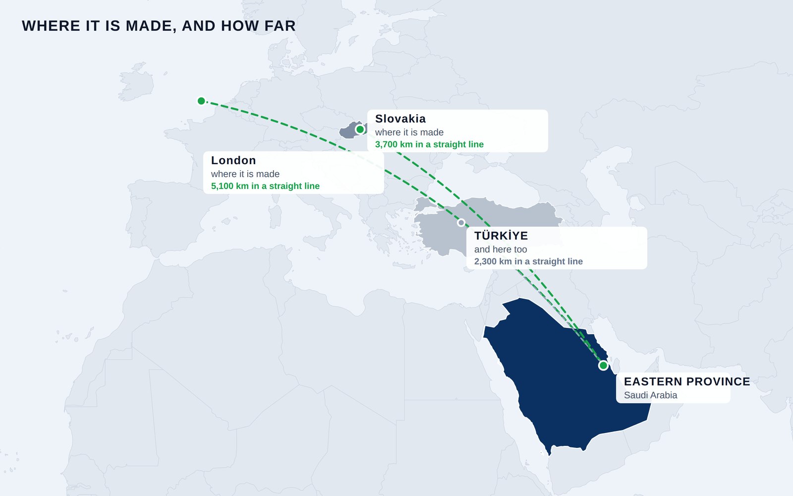 Map showing where TESUP manufactures &mdash; mainly Slovakia and London, and also Turkey &mdash; with straight-line distances to the Eastern Province of Saudi Arabia