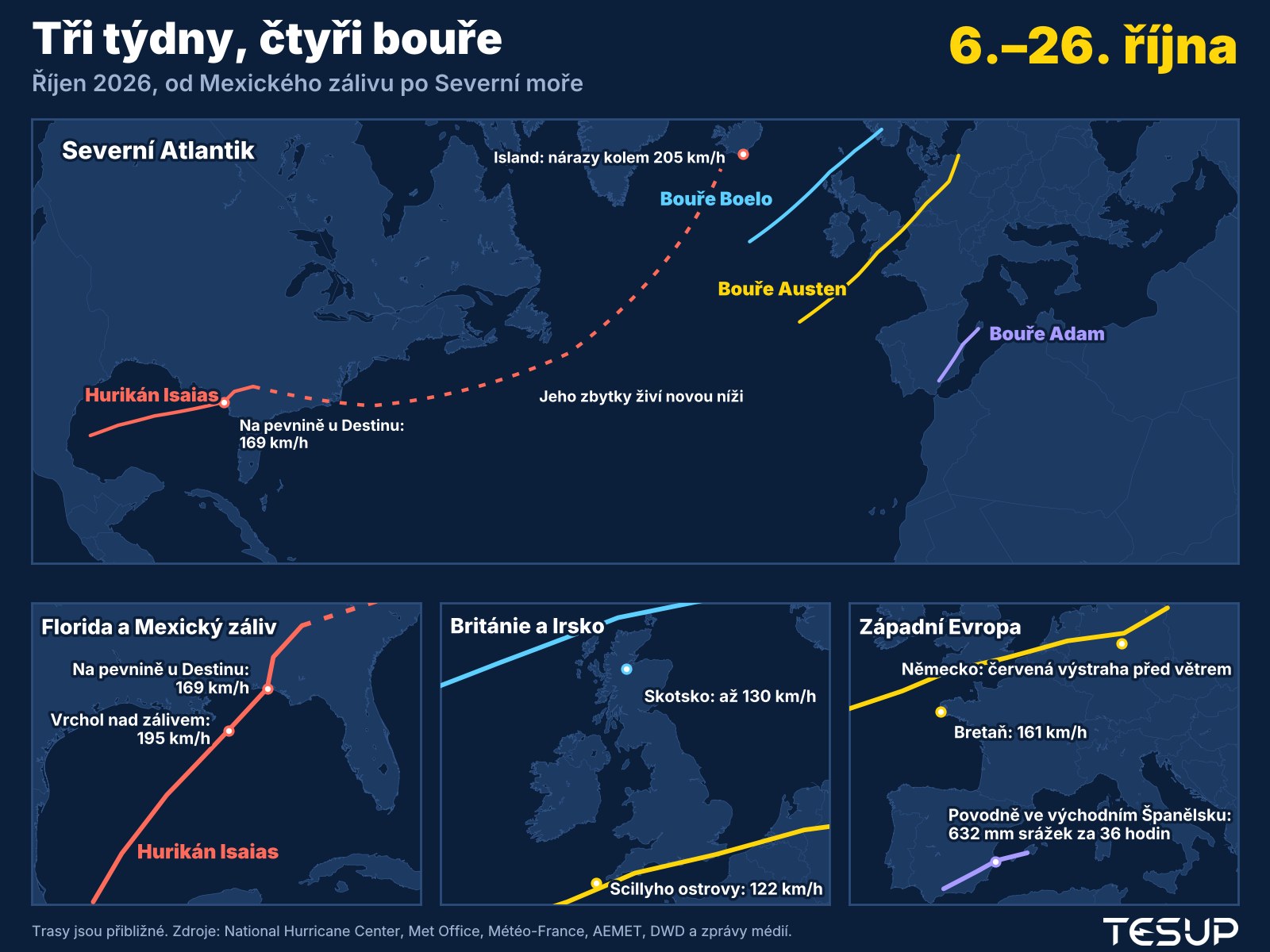 Animovaná mapa bouří v říjnu 2026: hurikán Isaias zasahuje Floridu, jeho zbytky živí hlubokou níži u Islandu, bouře Adam způsobuje povodně ve východním Španělsku a bouře Austen a Boelo přecházejí přes Británii, Francii a Německo