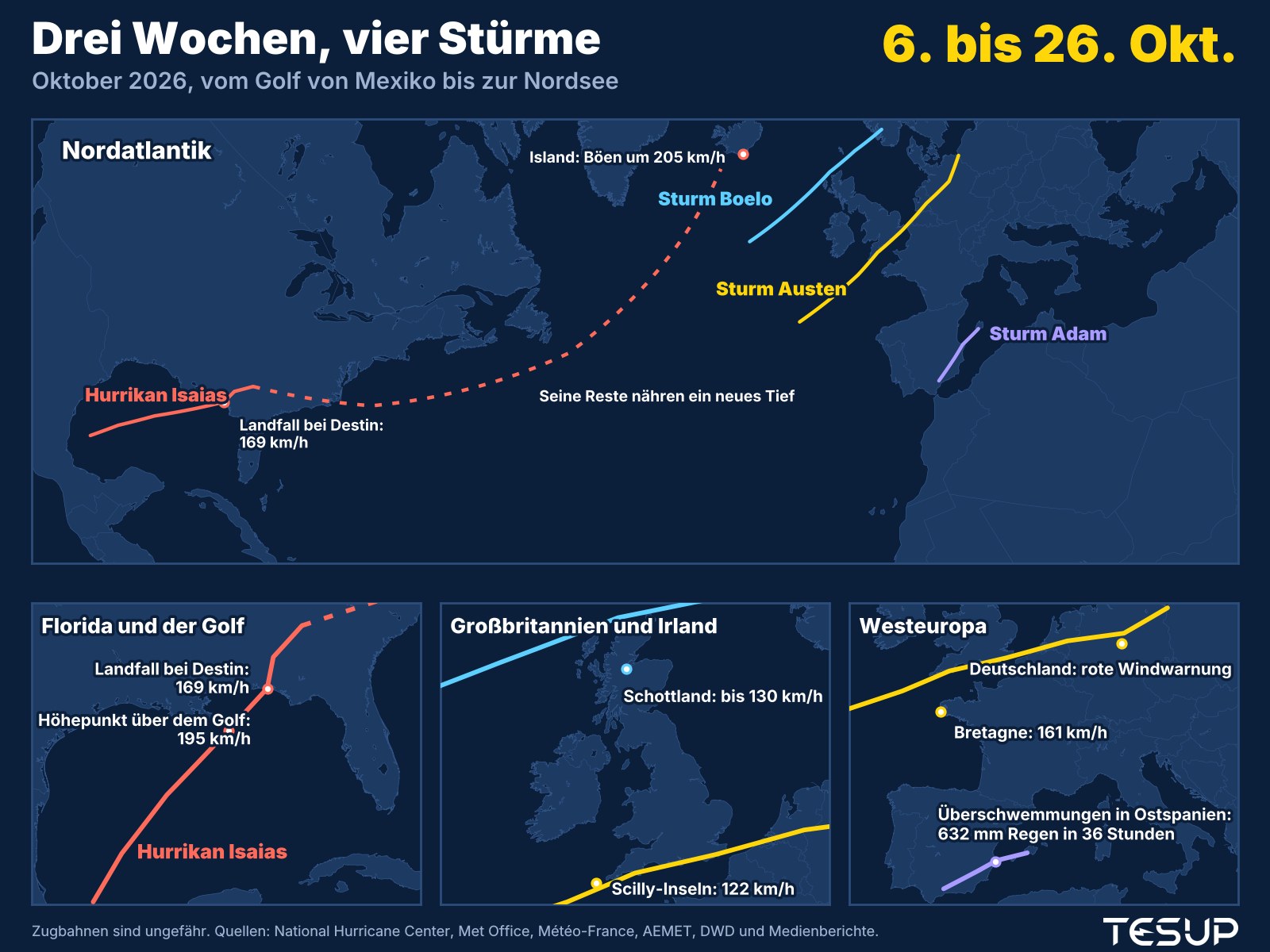 Animierte Karte der Stürme im Oktober 2026: Hurrikan Isaias trifft Florida, seine Reste nähren ein kräftiges Tief nahe Island, Sturm Adam überschwemmt Ostspanien, und die Stürme Austen und Boelo ziehen über Großbritannien, Frankreich und Deutschland