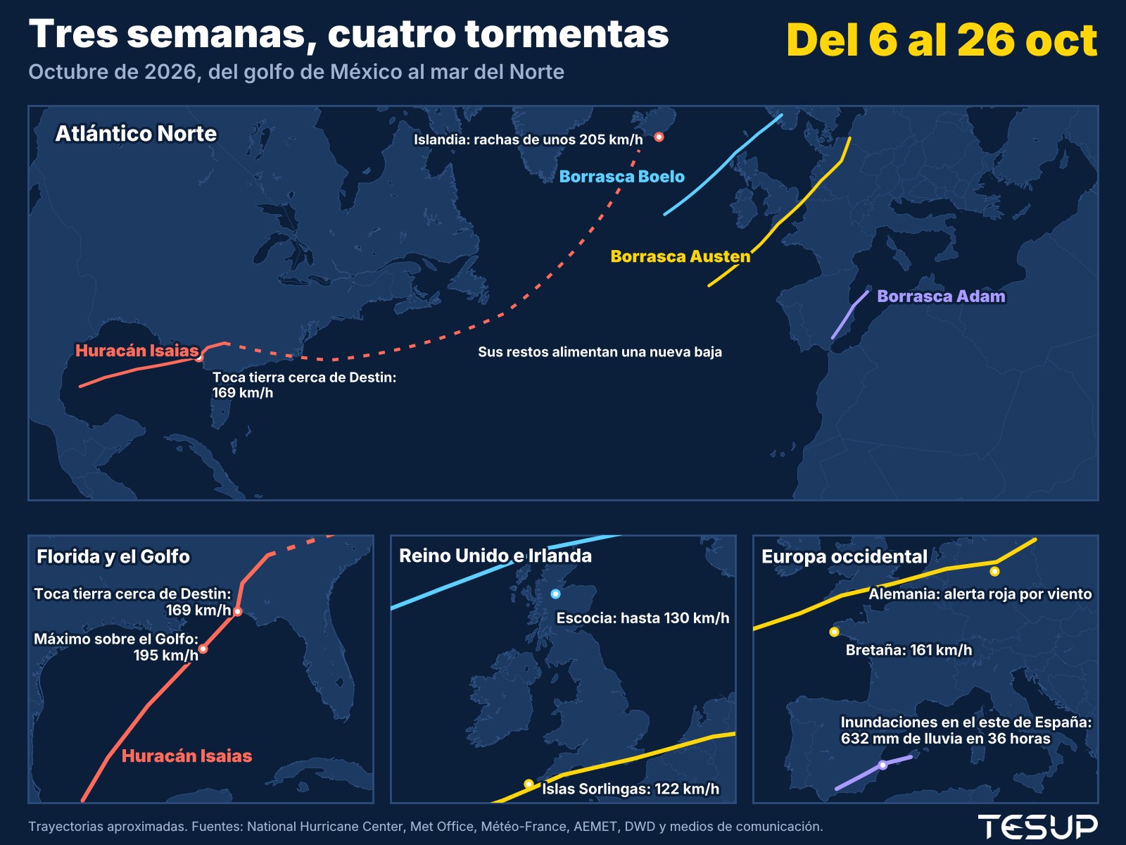 Mapa animado de las tormentas de octubre de 2026: el huracán Isaias golpea Florida, sus restos alimentan una profunda borrasca cerca de Islandia, la borrasca Adam inunda el este de España y las borrascas Austen y Boelo cruzan el Reino Unido, Francia y Alemania