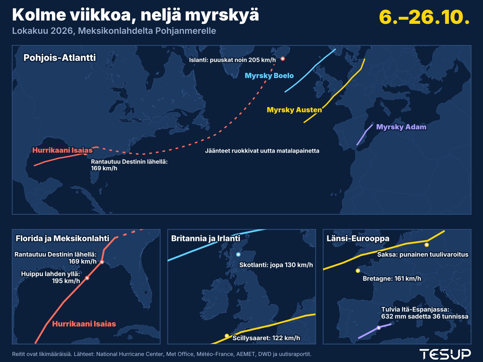 Animoitu kartta lokakuun 2026 myrskyistä: hurrikaani Isaias iskee Floridaan, sen jäänteet ruokkivat syvää matalapainetta Islannin lähellä, myrsky Adam aiheuttaa tulvia Itä-Espanjassa, ja myrskyt Austen ja Boelo ylittävät Britannian, Ranskan ja Saksan