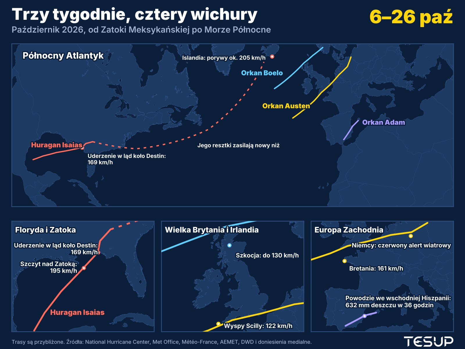 Animowana mapa wichur z października 2026: huragan Isaias uderza we Florydę, jego resztki zasilają głęboki niż koło Islandii, orkan Adam zalewa wschodnią Hiszpanię, a orkany Austen i Boelo przechodzą nad Wielką Brytanią, Francją i Niemcami