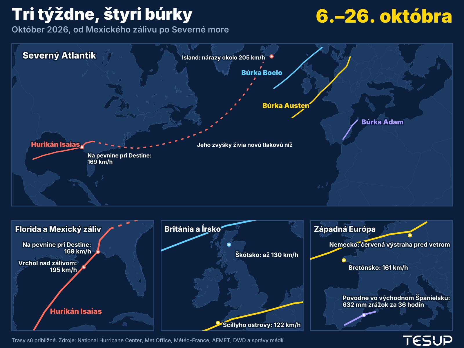 Animovaná mapa búrok v októbri 2026: hurikán Isaias zasahuje Floridu, jeho zvyšky živia hlbokú tlakovú níž pri Islande, búrka Adam spôsobuje povodne vo východnom Španielsku a búrky Austen a Boelo prechádzajú cez Britániu, Francúzsko a Nemecko