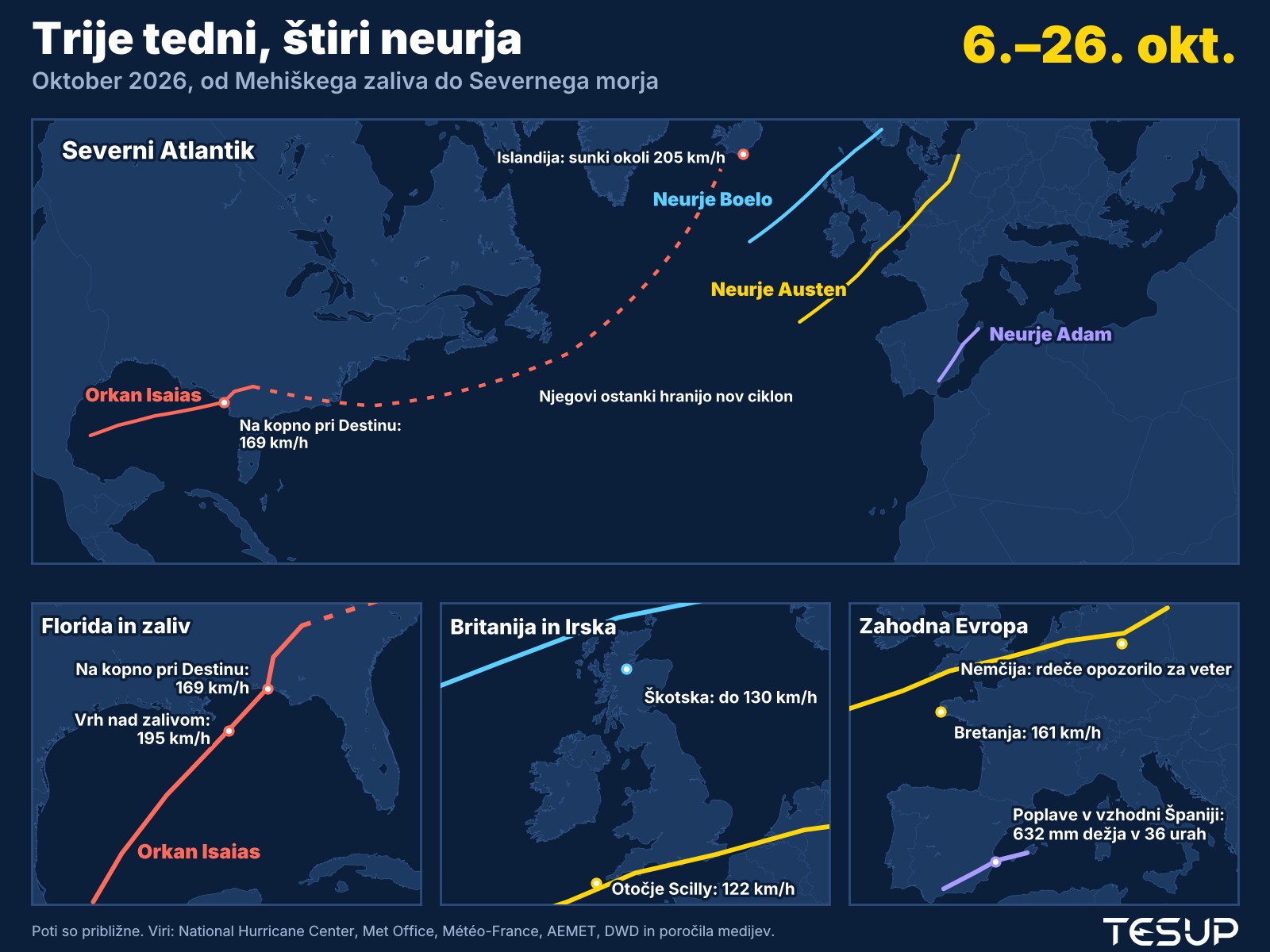 Animiran zemljevid neurij oktobra 2026: orkan Isaias udari Florido, njegovi ostanki hranijo globok ciklon pri Islandiji, neurje Adam povzroči poplave v vzhodni Španiji, neurji Austen in Boelo pa prečkata Združeno kraljestvo, Francijo in Nemčijo