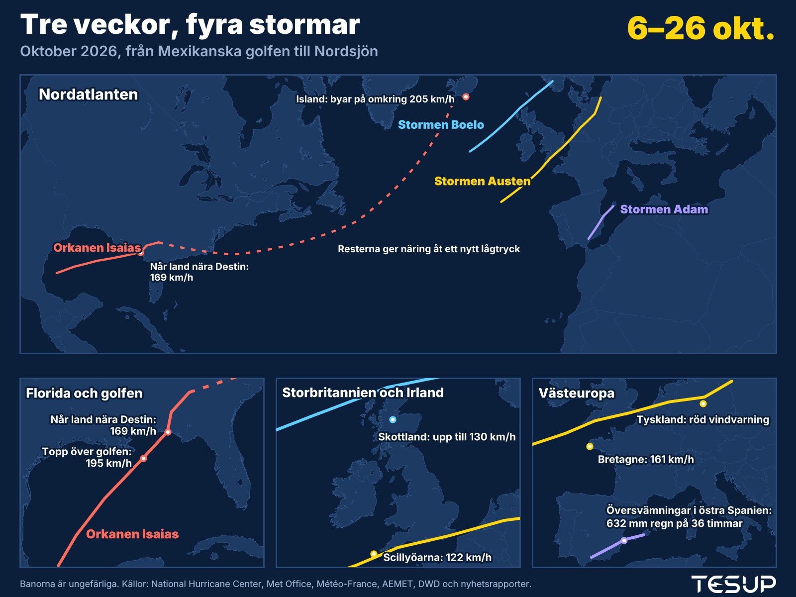 Animerad karta över stormarna i oktober 2026: orkanen Isaias drabbar Florida, dess rester ger näring åt ett djupt lågtryck nära Island, stormen Adam orsakar översvämningar i östra Spanien, och stormarna Austen och Boelo drar över Storbritannien, Frankrike och Tyskland