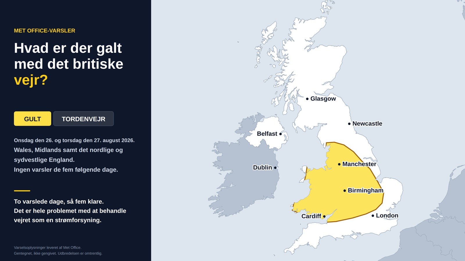 Hvad er der galt med det britiske vejr?