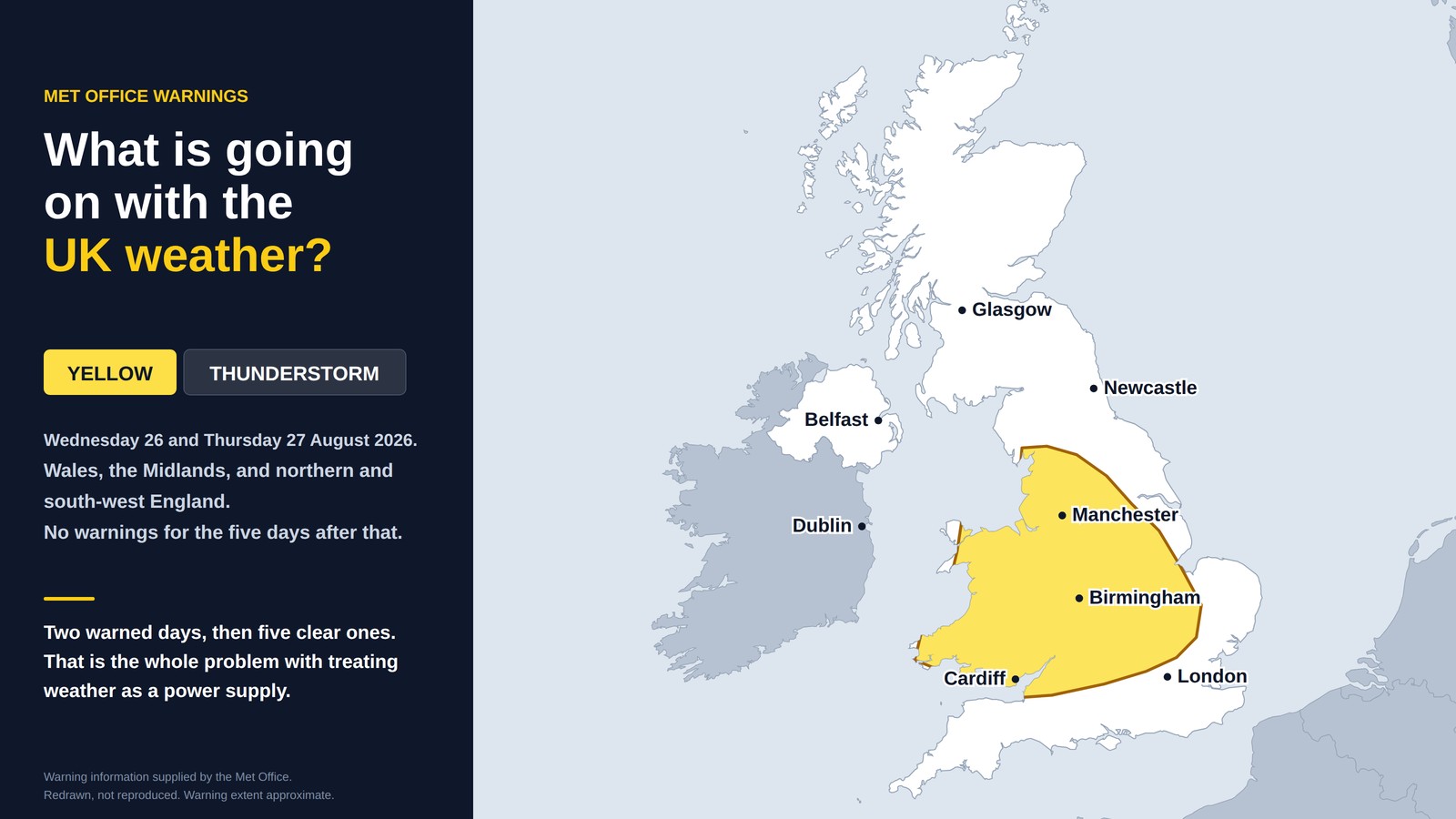 What is going on with the UK weather?