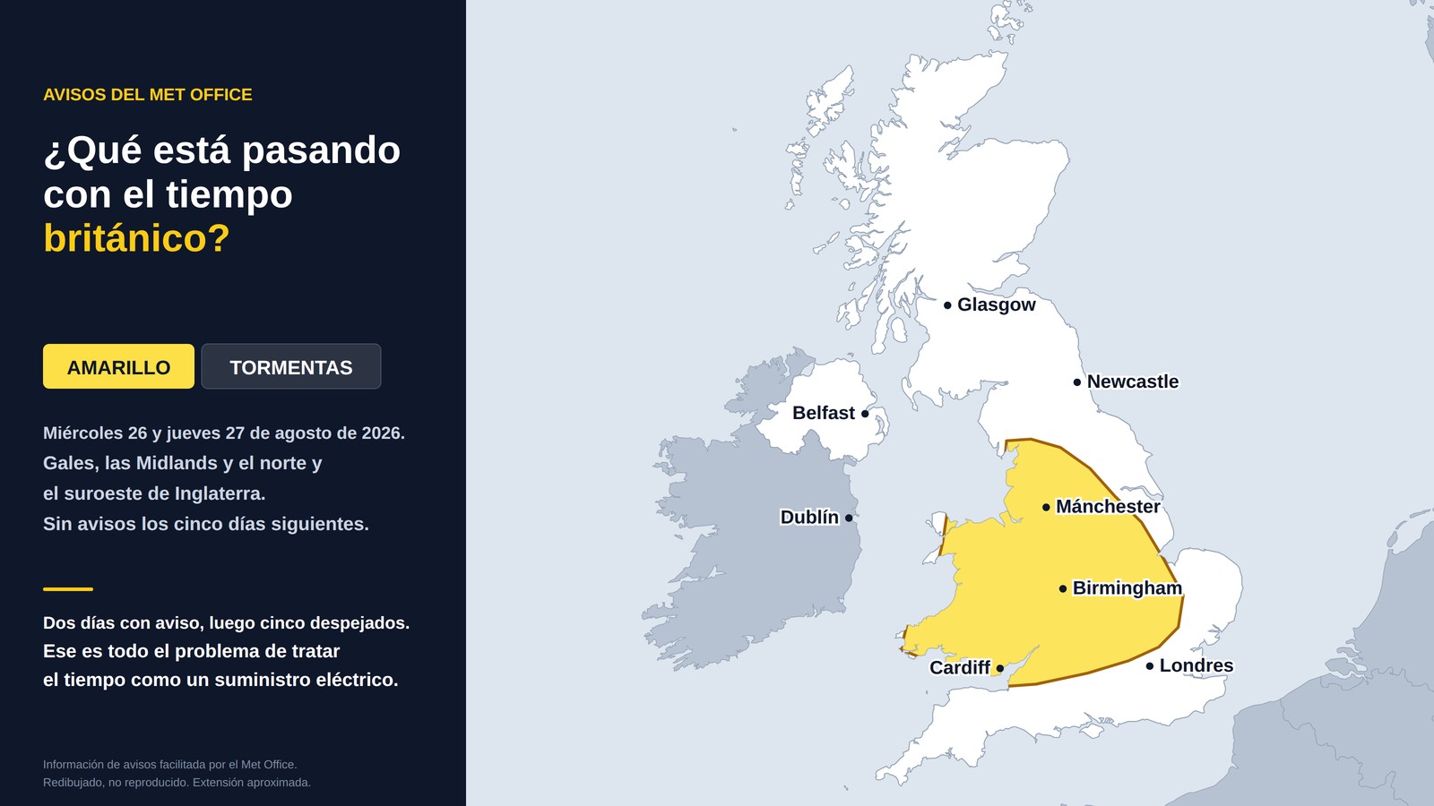 ¿Qué está pasando con el tiempo británico?