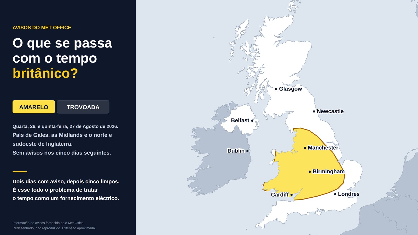 O que se passa com o tempo britânico?