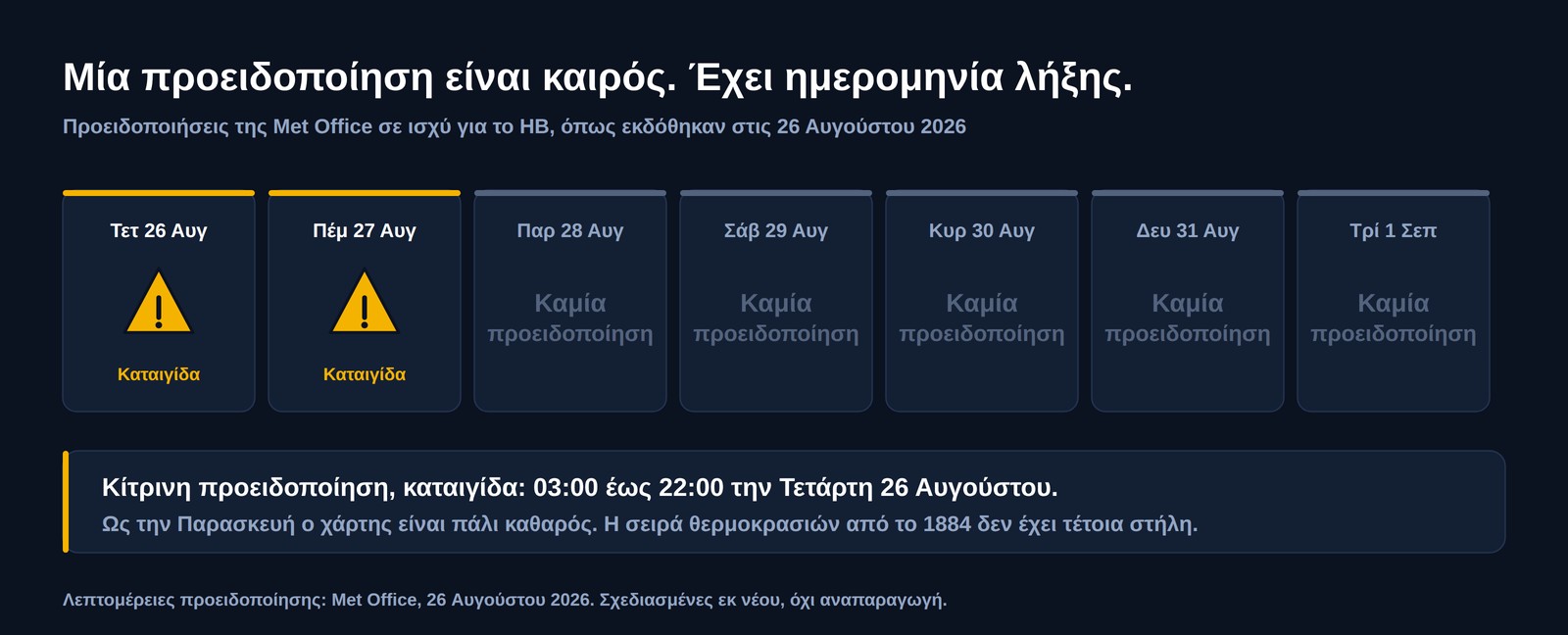 Λωρίδα επτά ημερών με τις βρετανικές προειδοποιήσεις καιρού που εκδόθηκαν στις 26 Αυγούστου 2026: κίτρινες προειδοποιήσεις καταιγίδας Τετάρτη και Πέμπτη, έπειτα πέντε ημέρες χωρίς προειδοποιήσεις