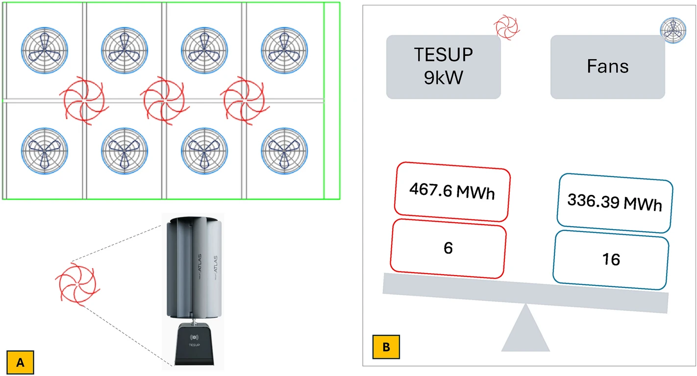 Data center airflow setup for wind turbines