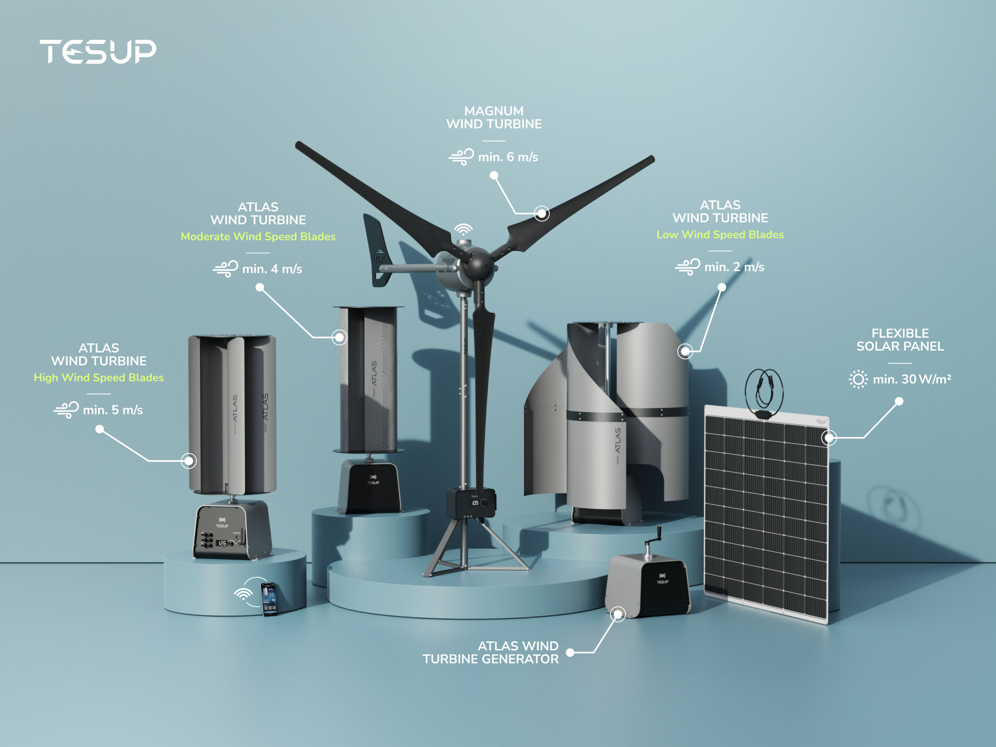 طاقة الرياح والطاقة الشمسية من TESUP