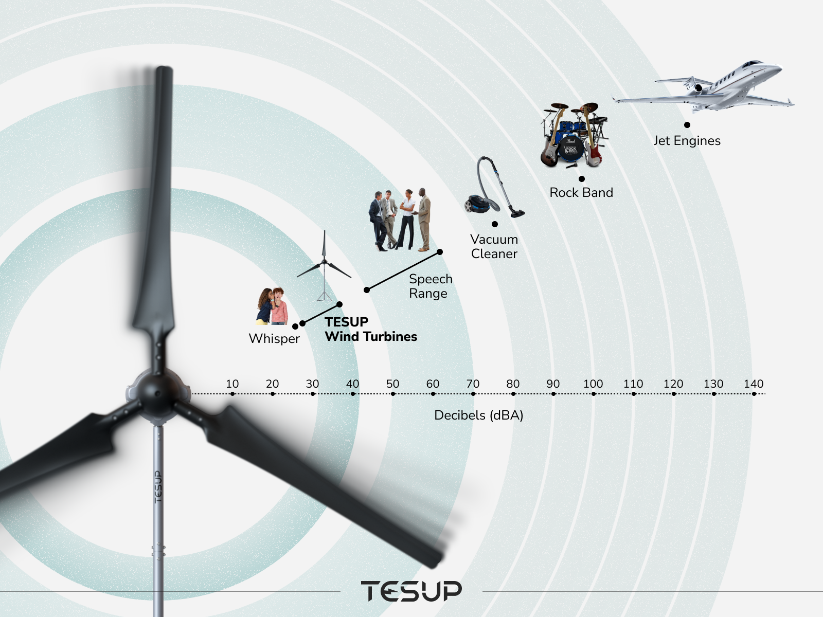 Wie Laut sind Haus-Windturbinen?