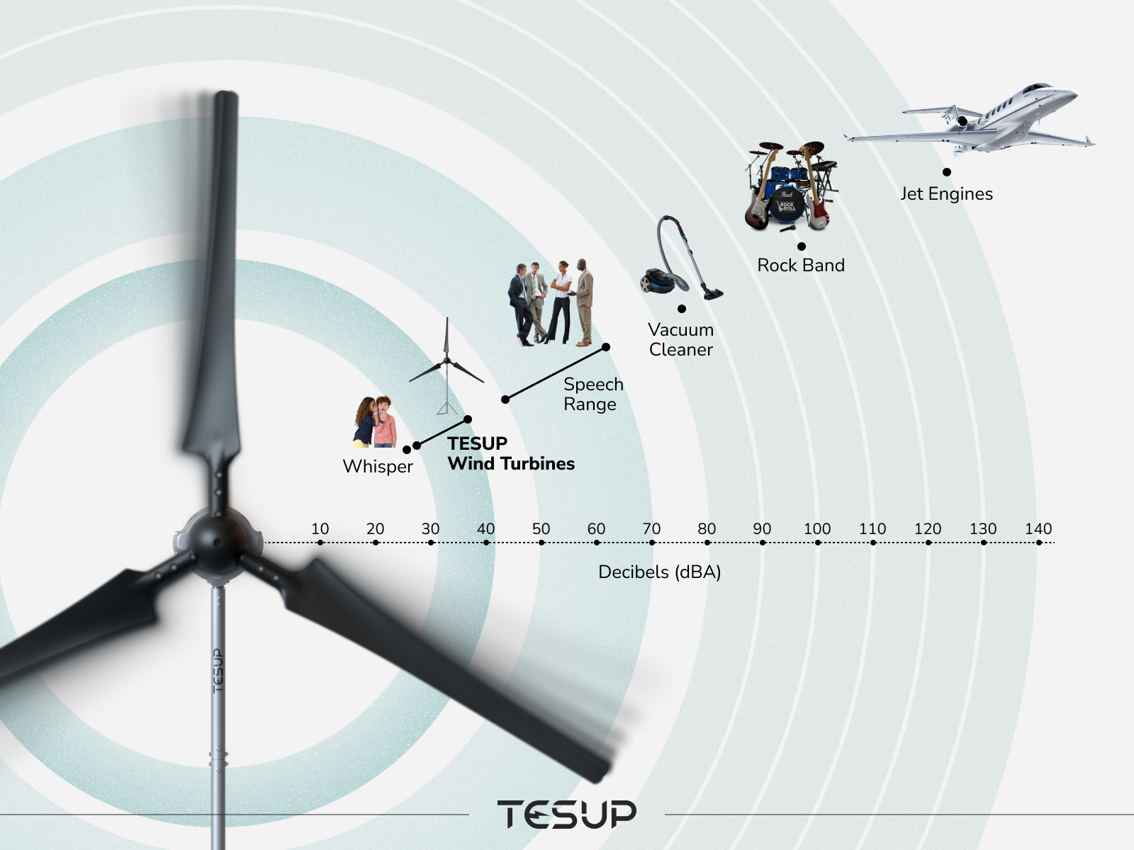 Quanto sono Rumorose le Turbine Eoliche Domestiche?