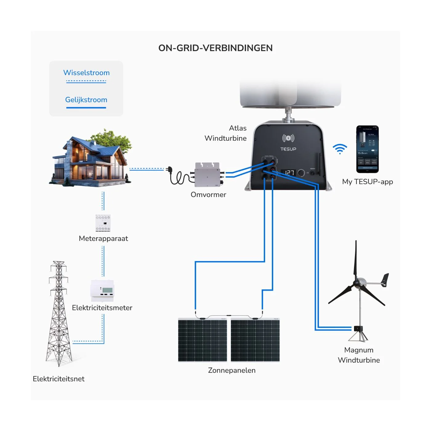Flex Solar Panels (460 W)