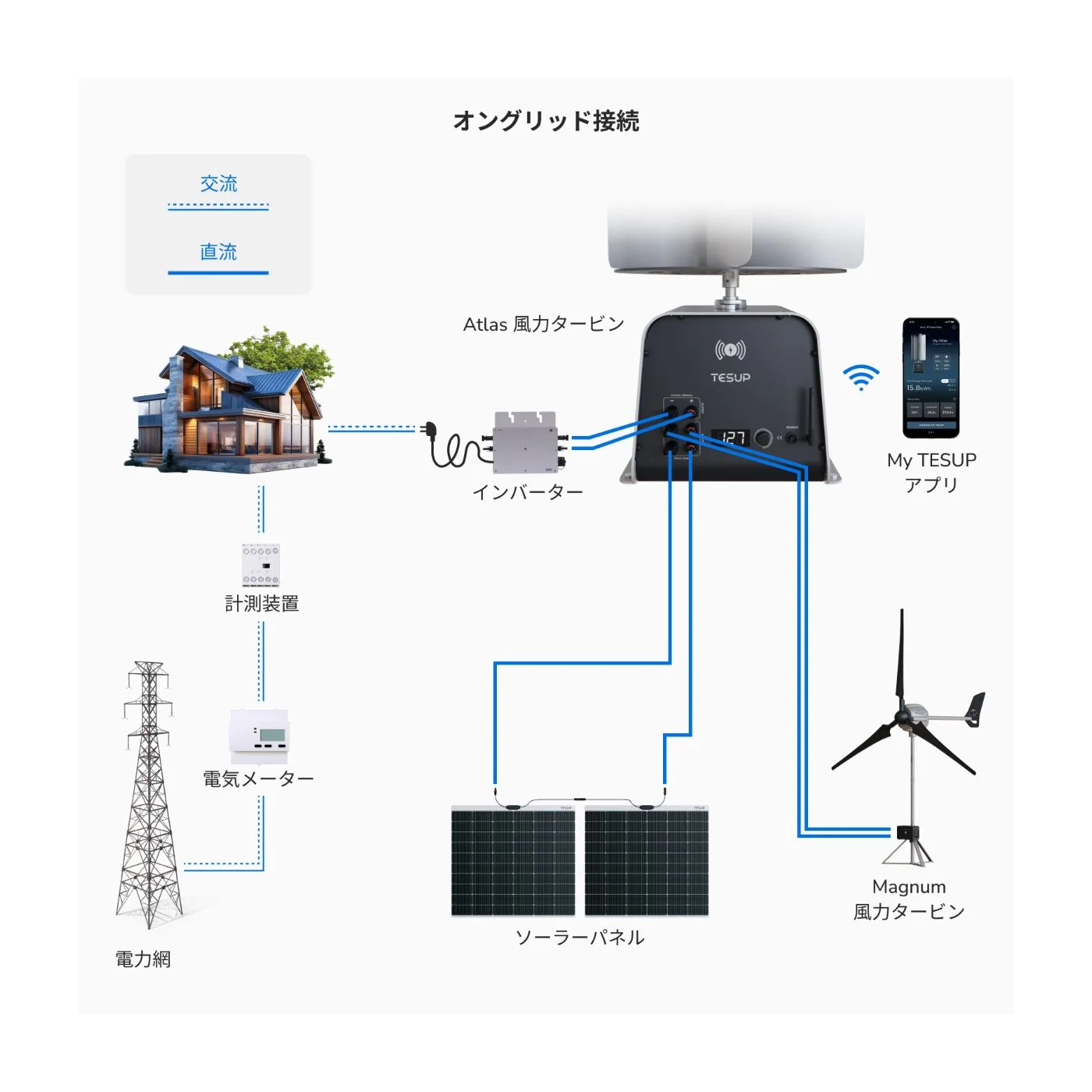 Atlas 垂直家庭用風力タービン | テサップジャパン Atlas 垂直家庭用風力タービン | テサップジャパン