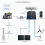 Flex Solar Panels (460 W) thumbnail