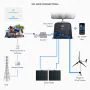 Flex Solar Panels (460 W) thumbnail