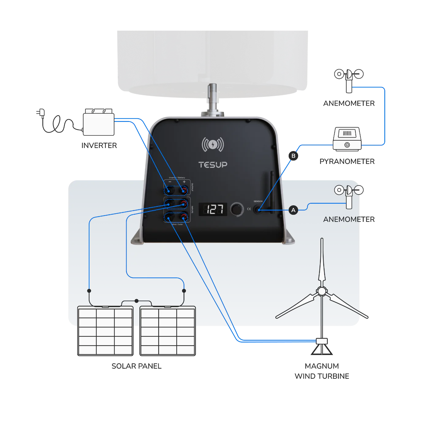 Atlas Dikey Rüzgar Türbini Jeneratörü (10 KW)