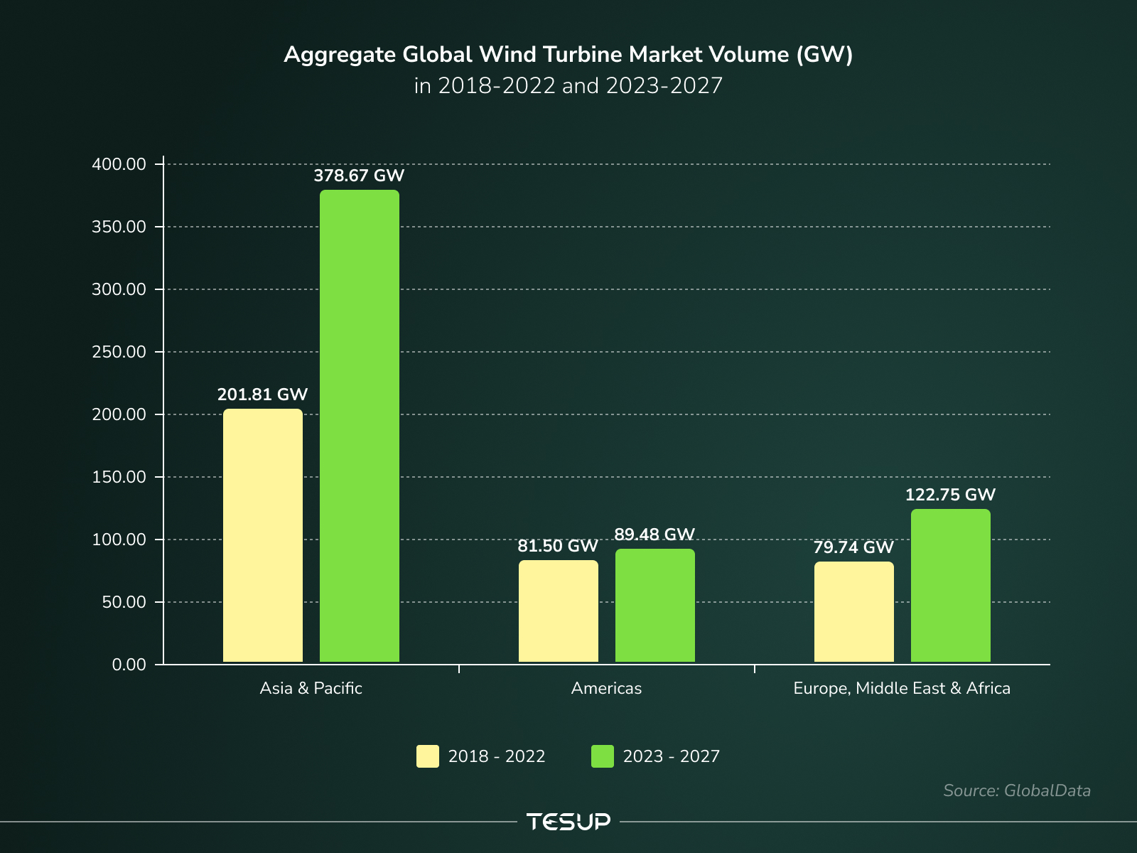 TESUP World Graph 1