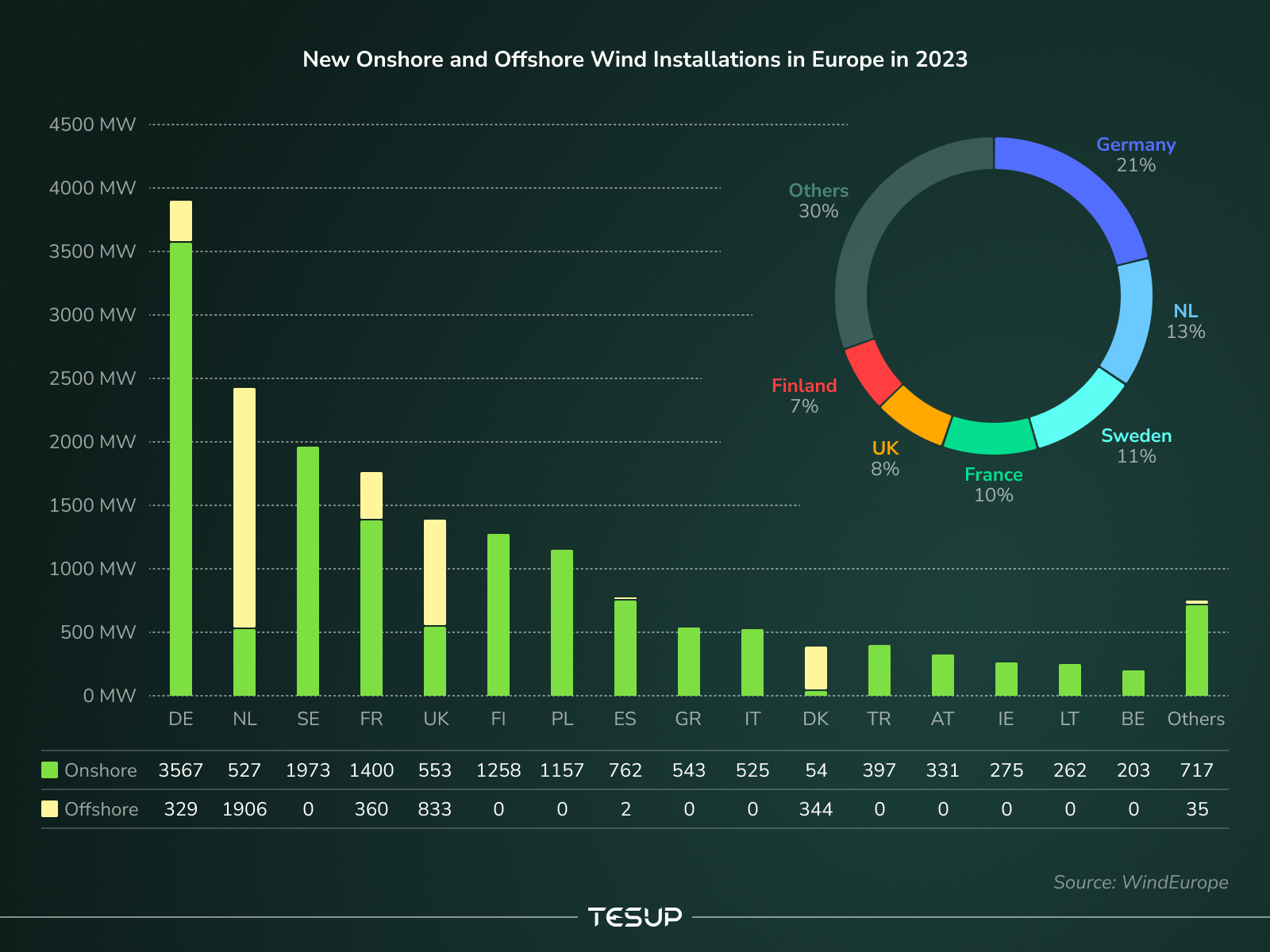 TESUP World Graph 2