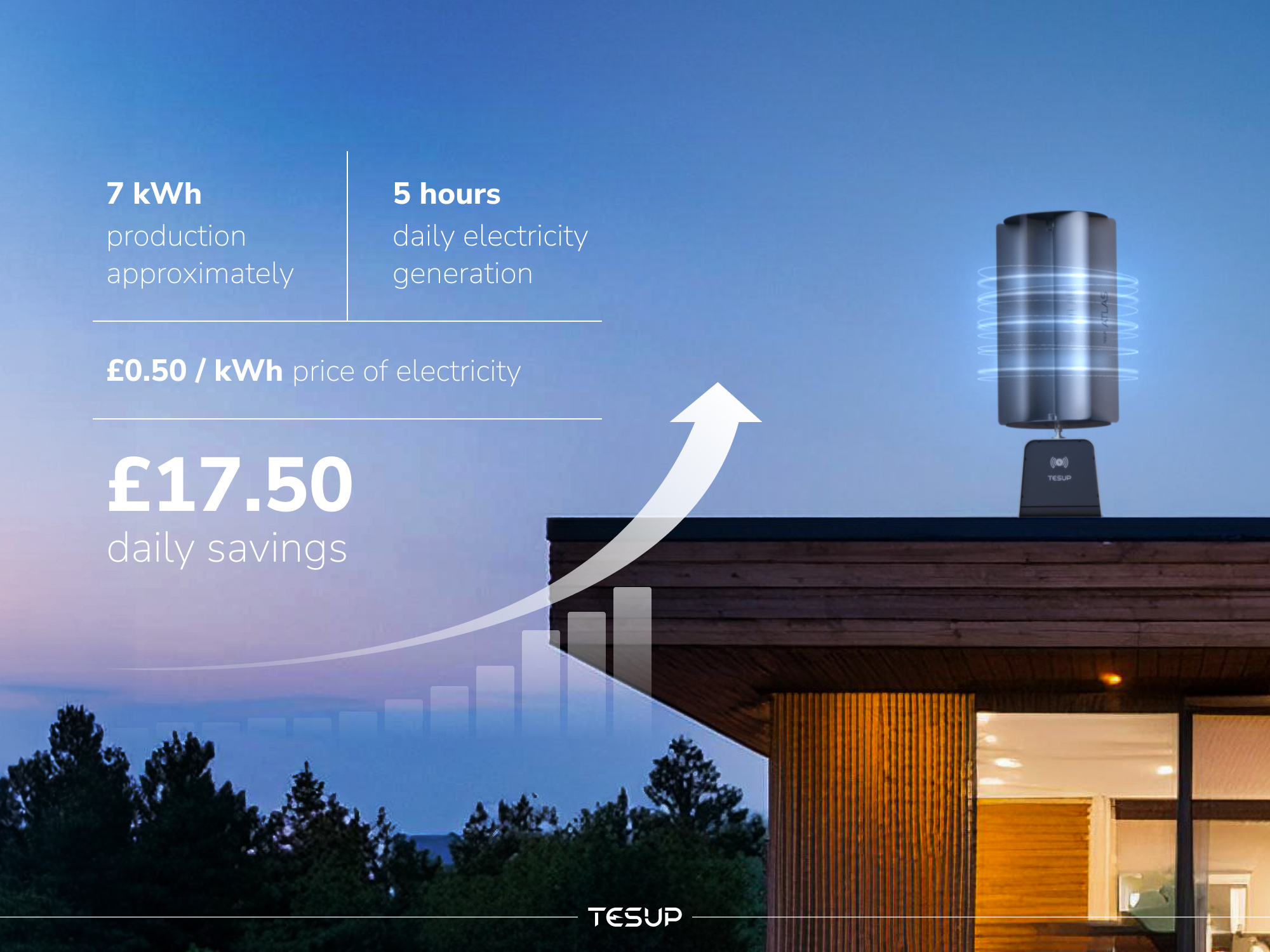 One of the Best Investments You’ll Ever Make: Our 10 kW Wind Turbine Generators!